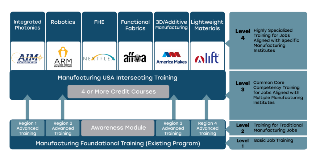 MassBridge Project Strategy