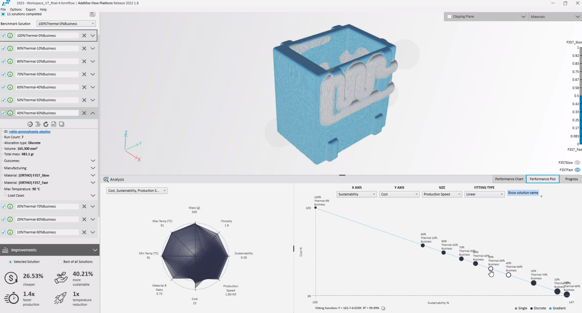 Additive Flow Join the 3MF Consortium