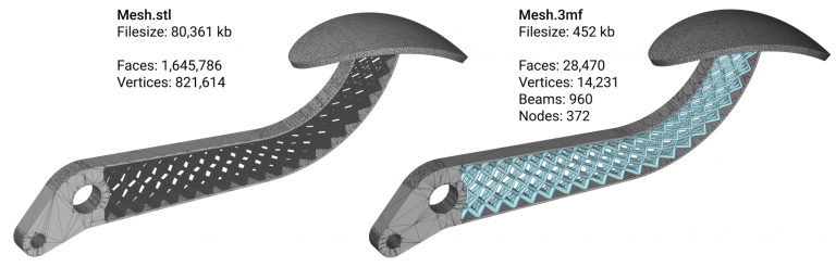 nTopology 3MF file size comparison